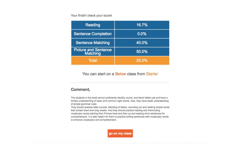 4. レベルテストの結果画面